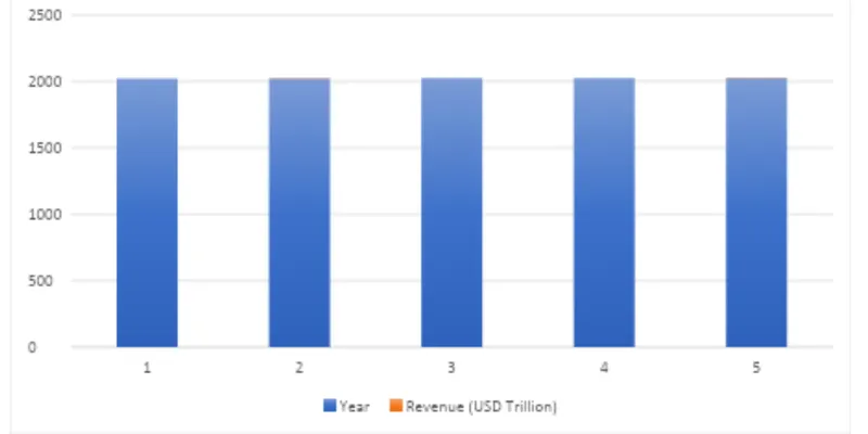 Industry Overview